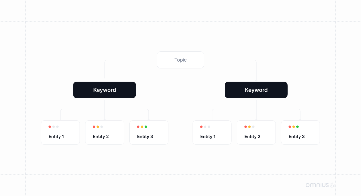 topics-and-keywords-within-content-clusters